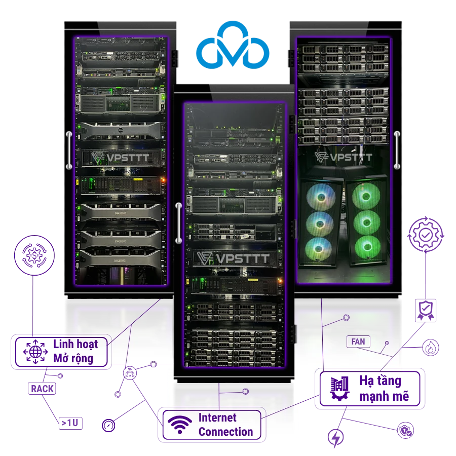 Thuê Tủ Rack CMC là gì? 2